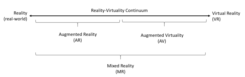 Kritik am Milgram AR VR Framework (Realitäts-Virtualitätskontinuum)