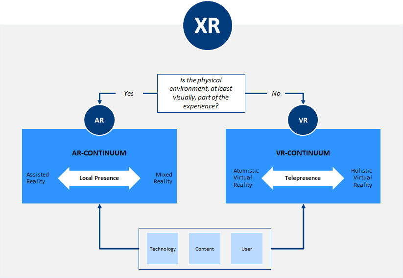 XR Framework Typology