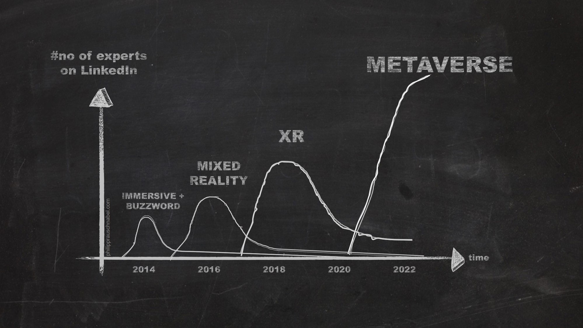 Metaverse Entwicklung