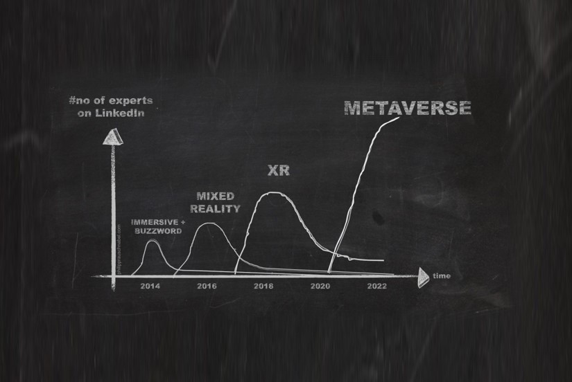 Metaverse schematische Prognose