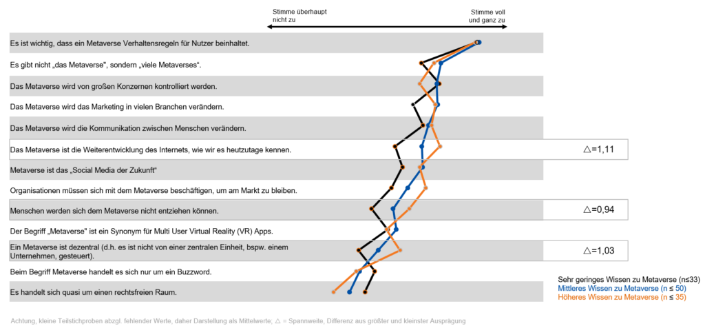 Ist das Metaverse disruptiv? 