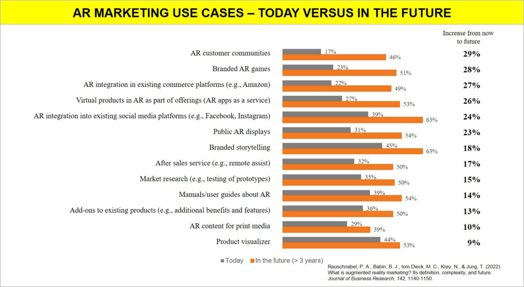 Use cases AUgmented Reality Marketing