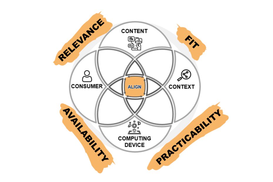 Framework for Augmented Reality